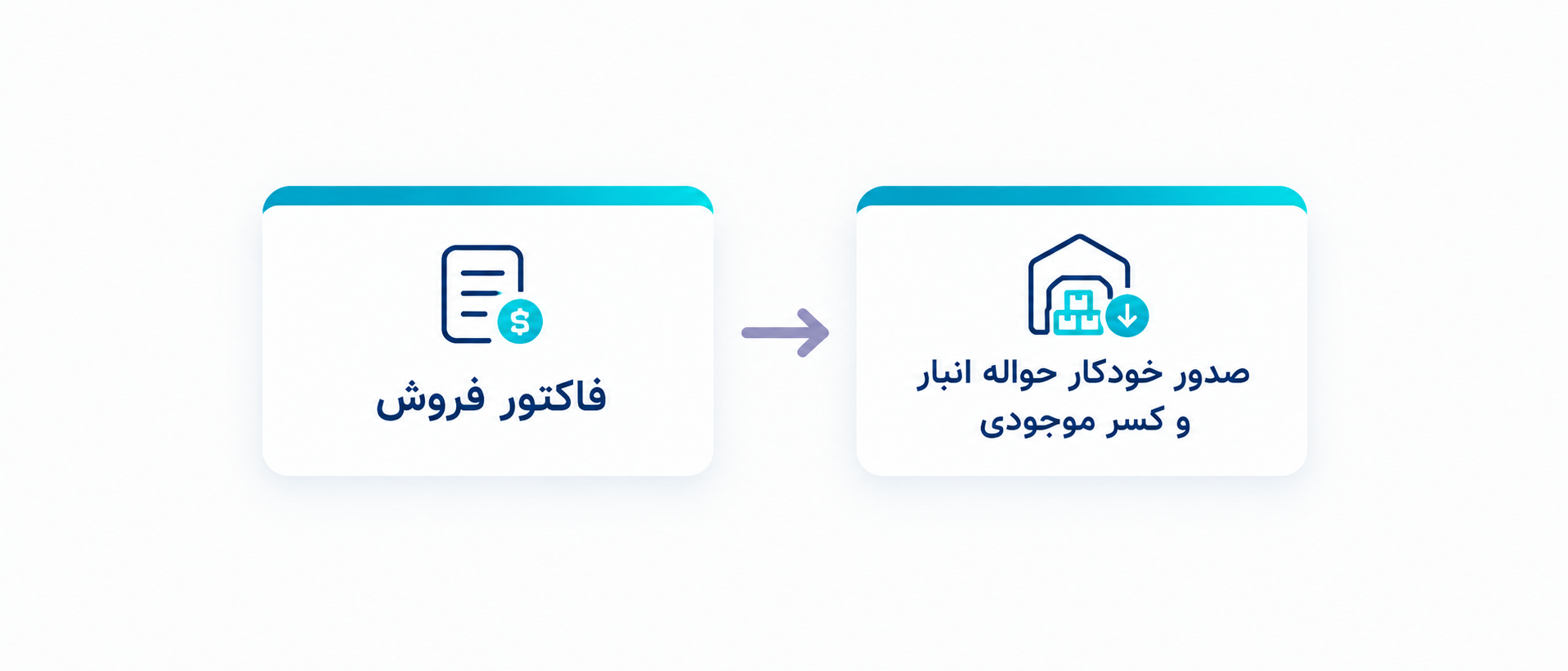 گردش کار کامل فرآیند فروش در ERP دانارای