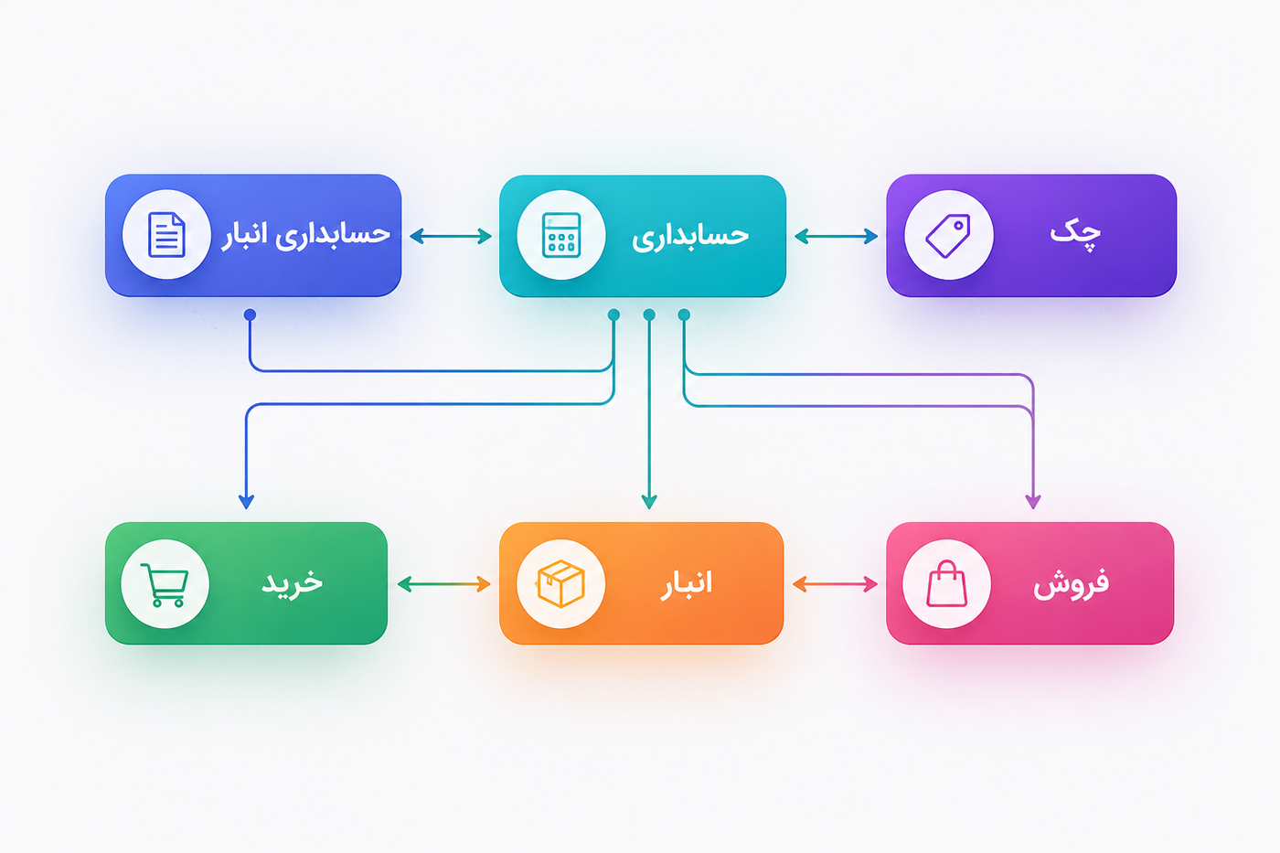 ساختار کلی نرم‌افزار تجاری دانارای